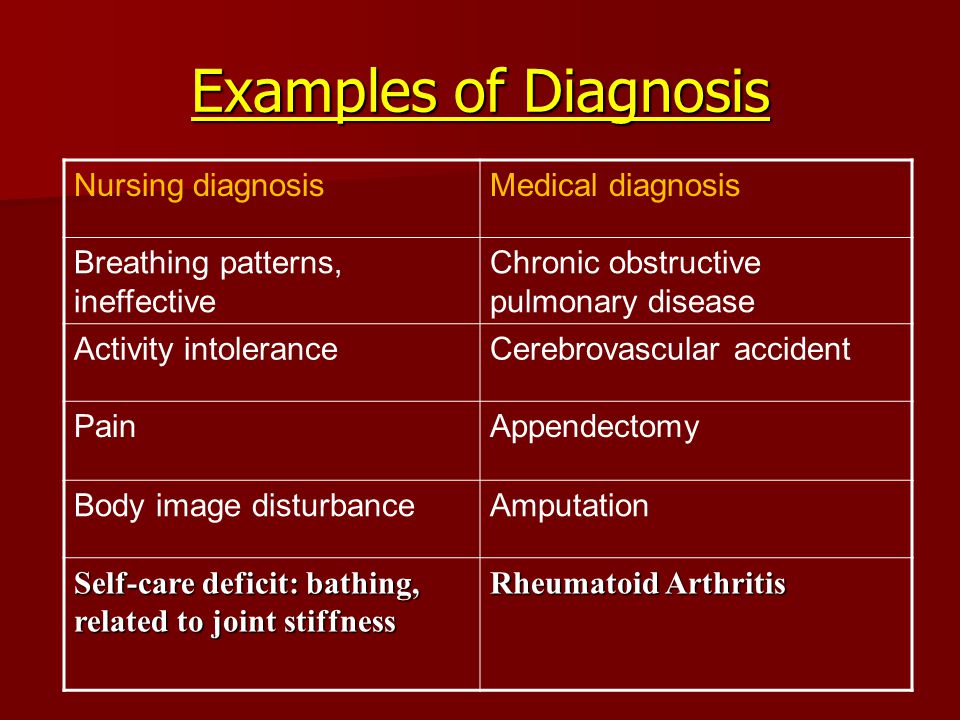 Writing a nursing diagnosis related to